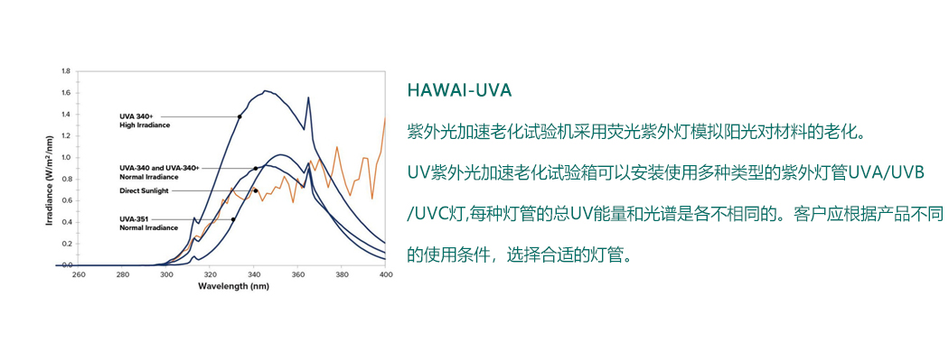紫外老化試驗(yàn)箱 UVA熒光紫外燈