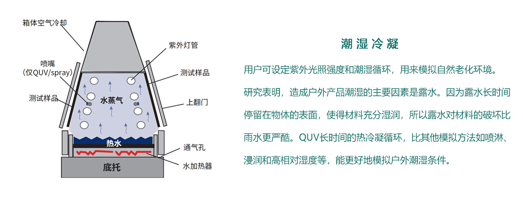 紫外老化試驗(yàn)箱-上海夏威