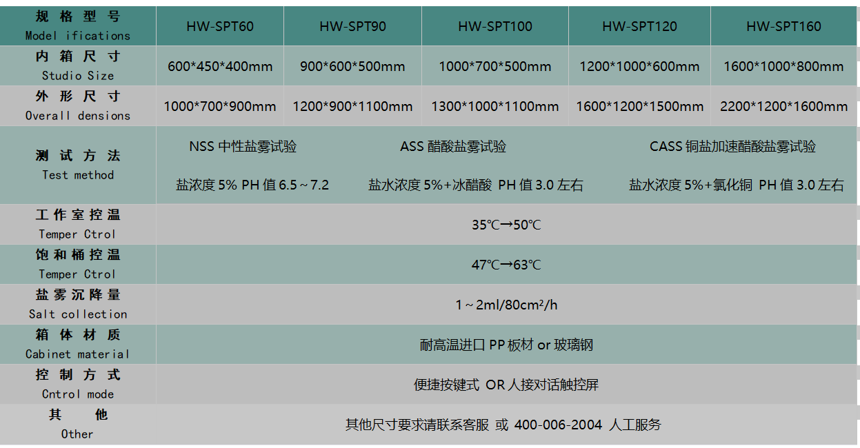 鹽霧腐蝕試驗箱