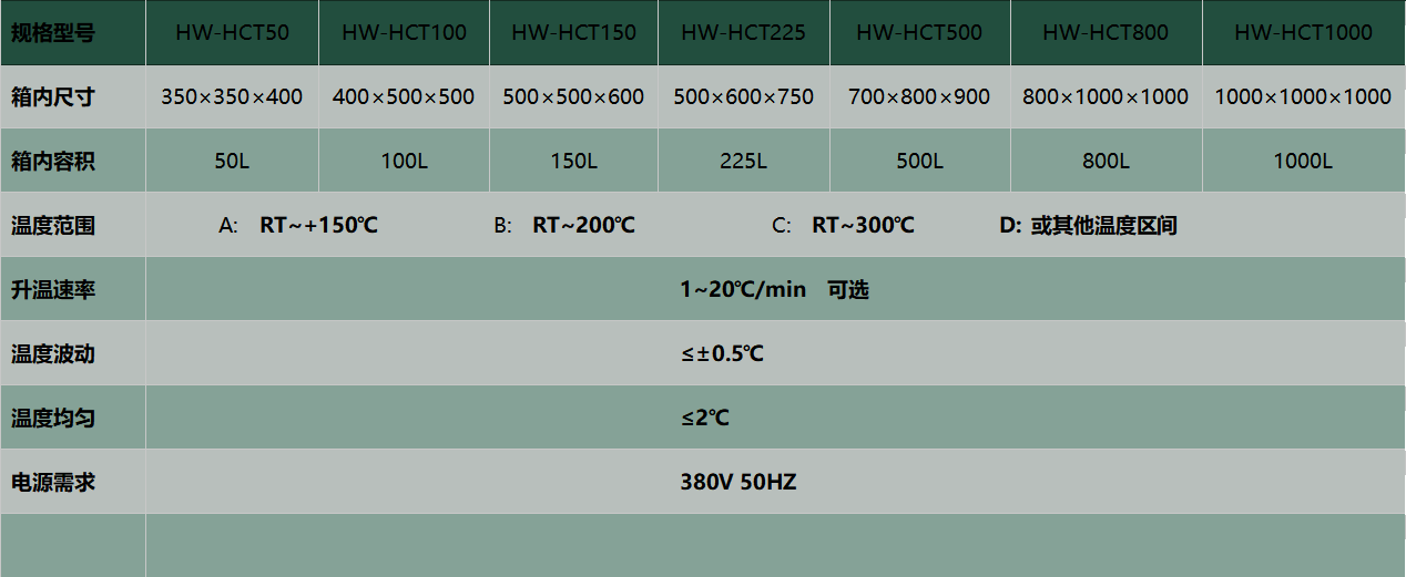 高溫老化測(cè)試設(shè)備